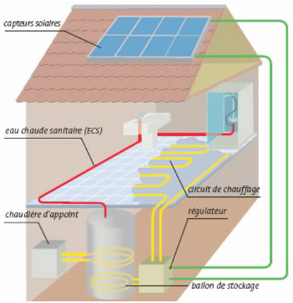 chauffe eau solaire et pac