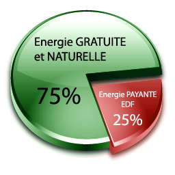 système chauffe eau thermodynamique